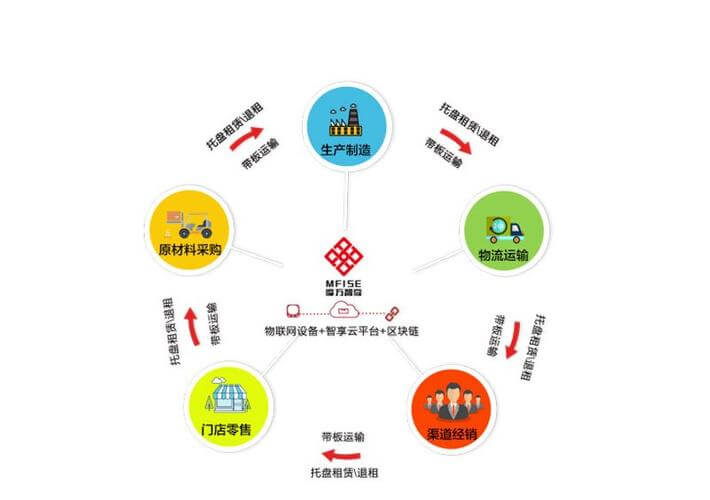 咨询师培训流程
