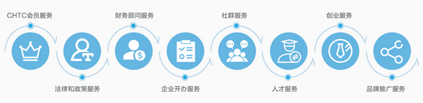 咨询师培训机构